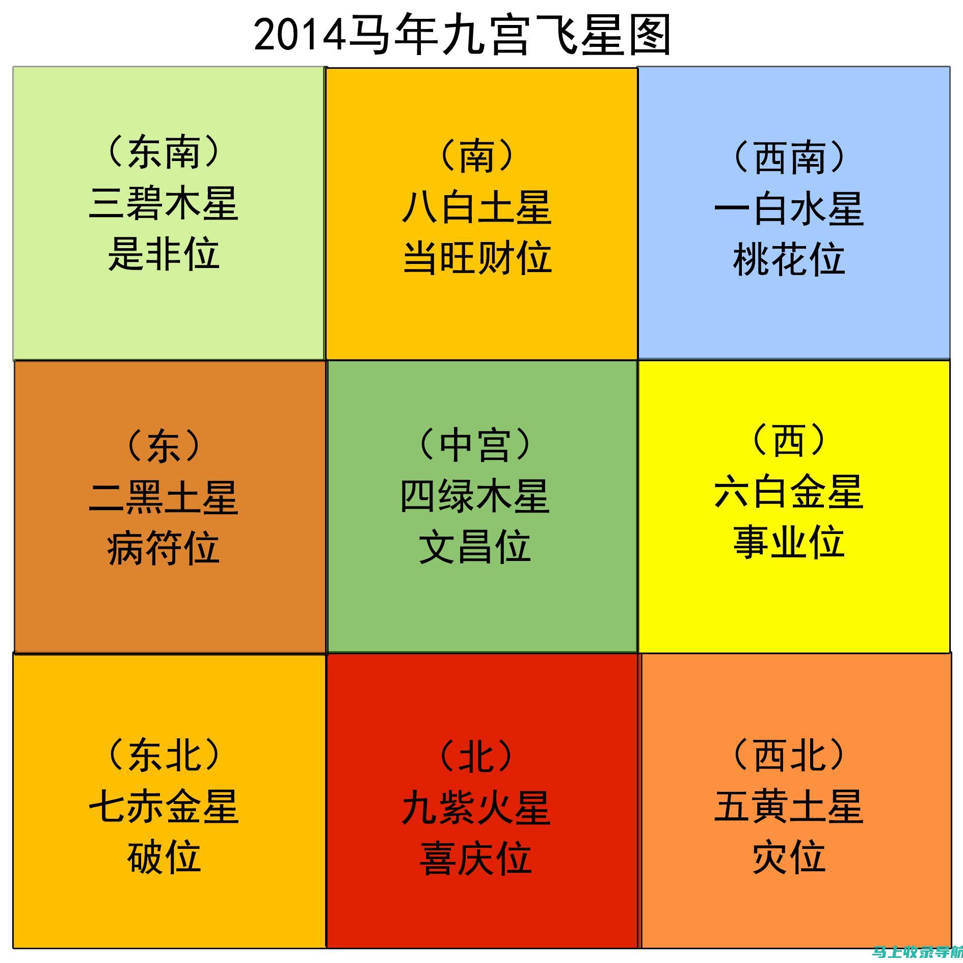 全方位解读SEO课程，让你的网站脱颖而出