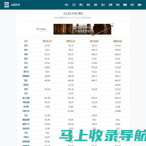 人民币汇率查询_今日外汇牌价换算表